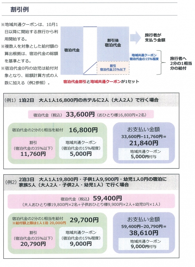 GOTOトラベル地域共通クーポン配布開始について